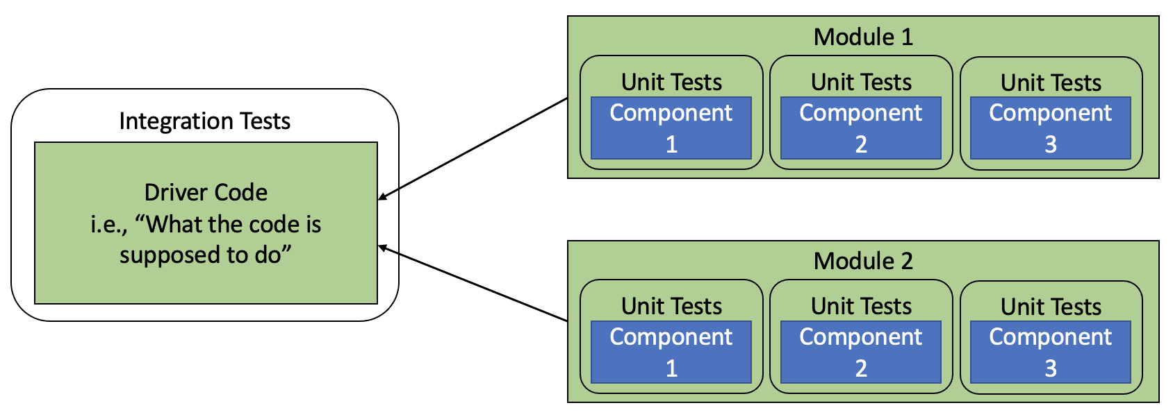 unit testing vs integration testing